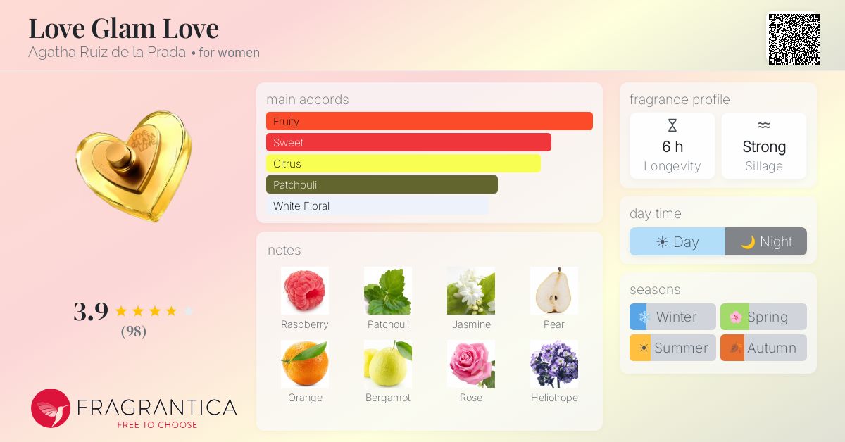 Fragrantica image 4