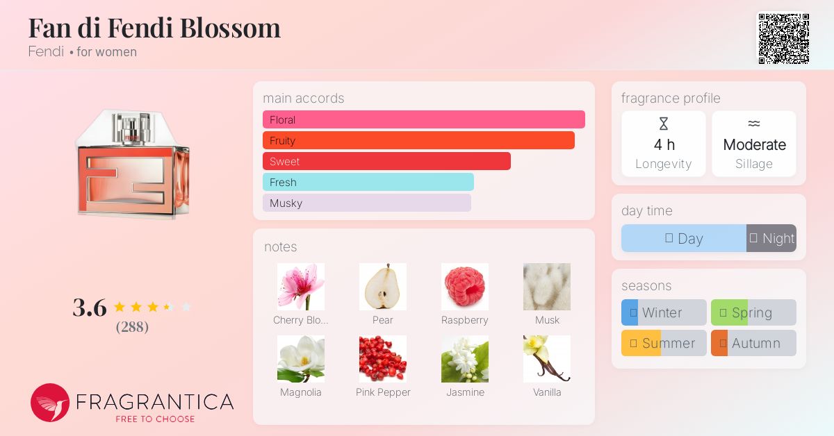 Fan di Fendi Blossom Fendi perfume - a fragrance for women 2014