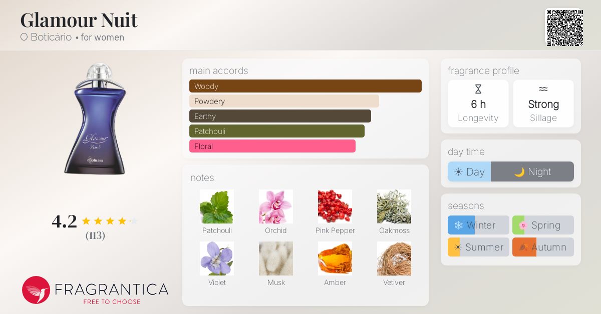 Fragrantica image 4