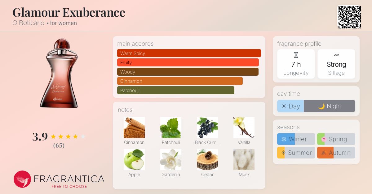 Fragrantica image 4