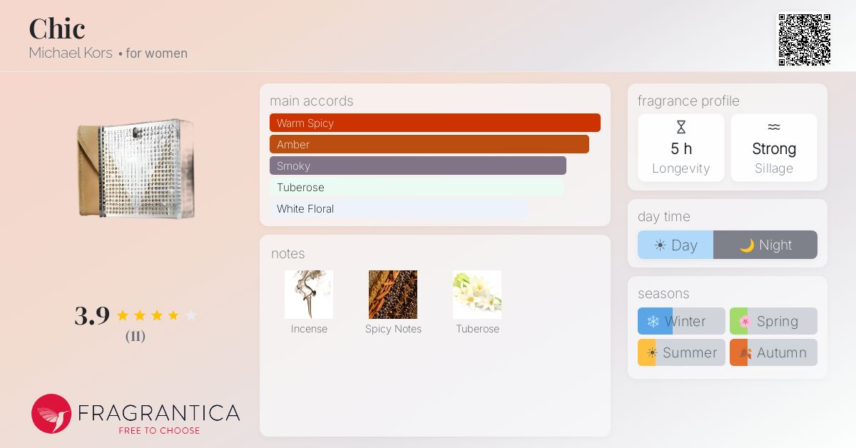Fragrantica image 4