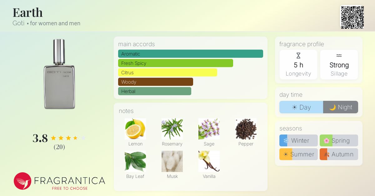 Fragrantica image 4