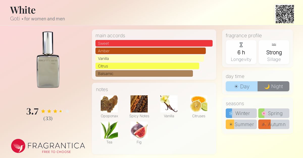 Fragrantica image 4
