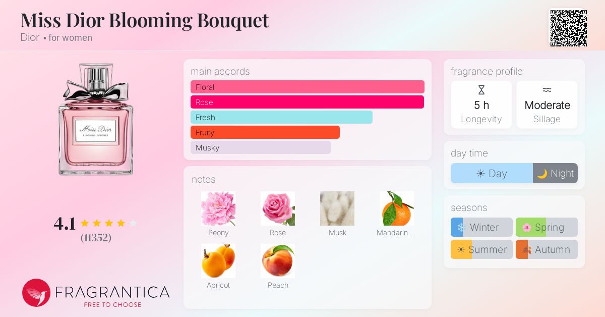 Fragrance card