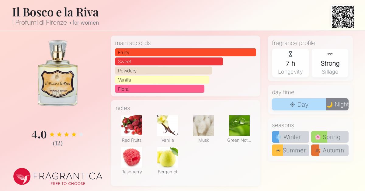Fragrantica image 4