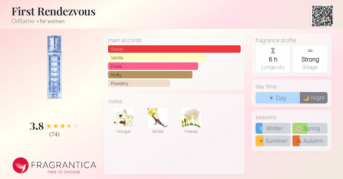 Fragrantica image 4