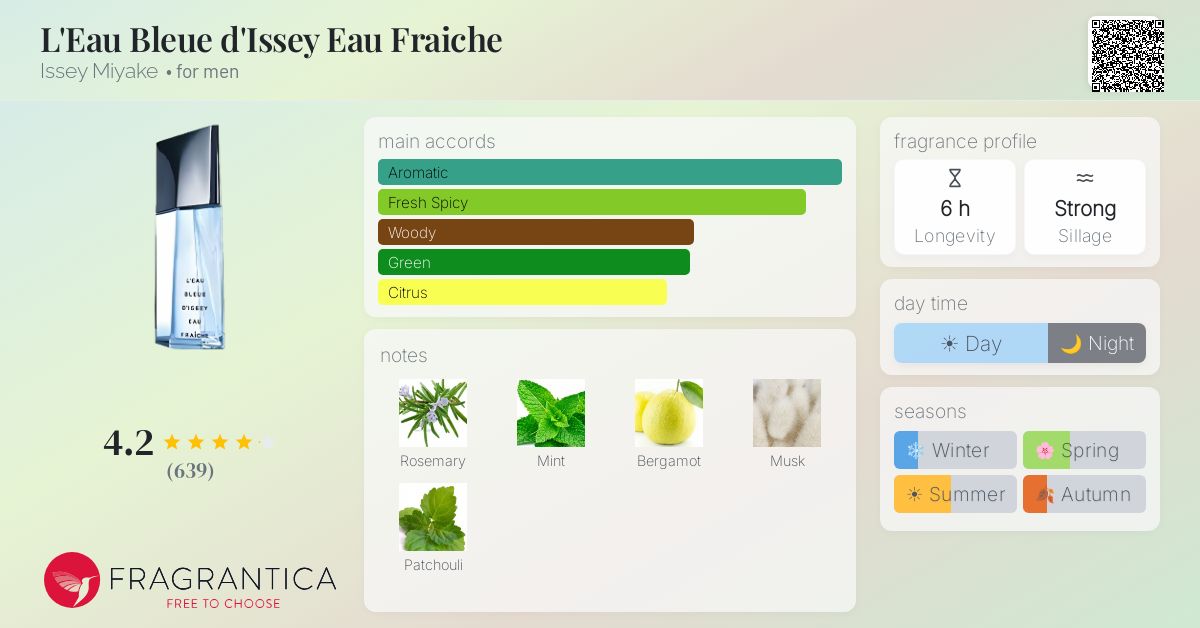 Fragrantica image 4
