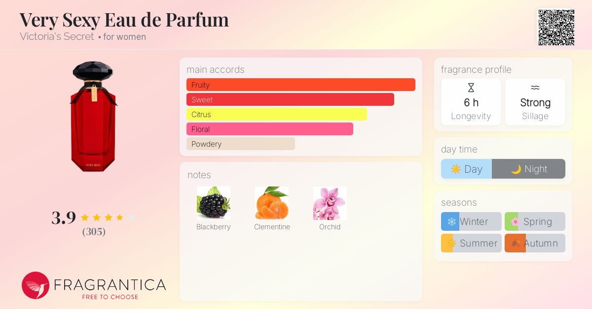 Very Sexy Eau de Parfum Victoria's Secret perfume a