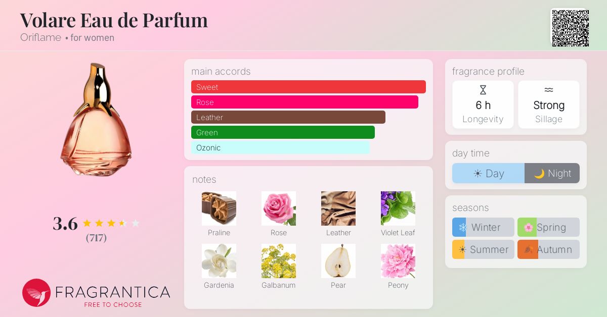 Fragrantica image 4