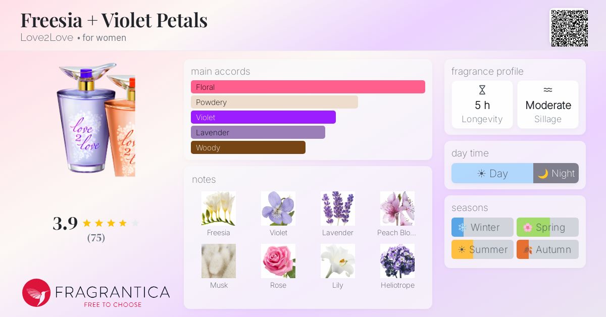 Fragrantica image 4