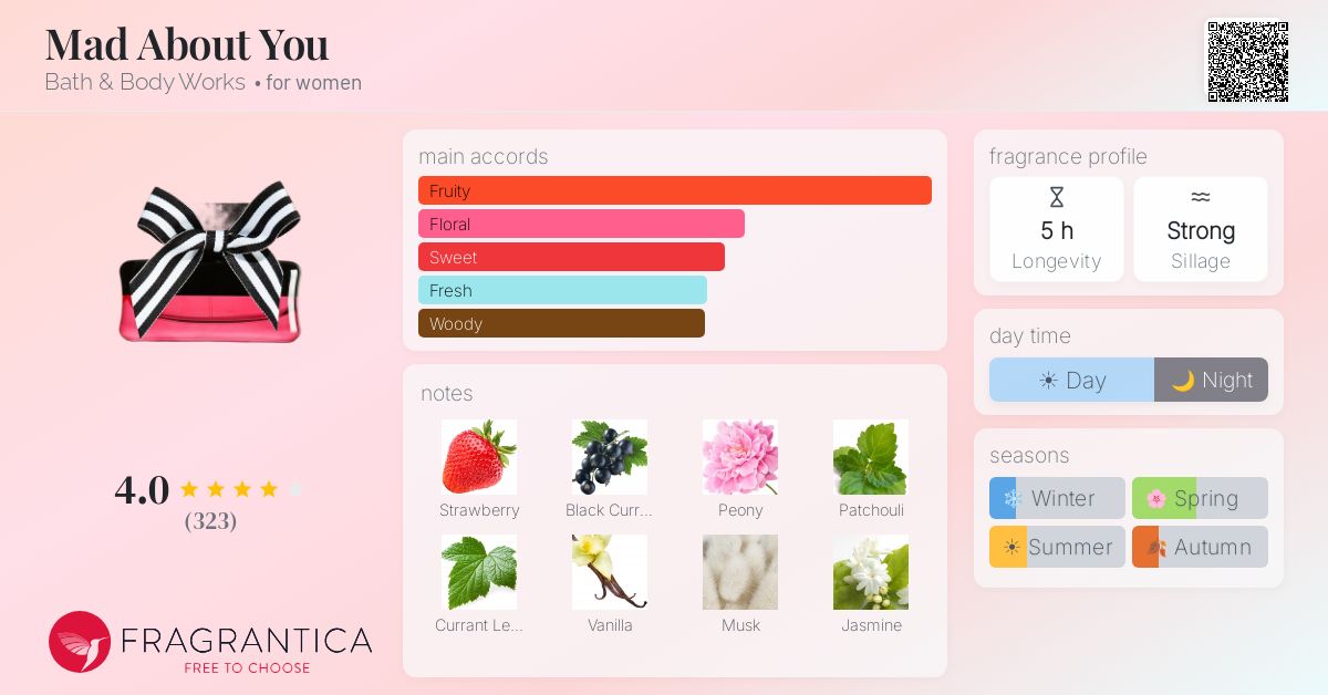 Fragrantica image 4