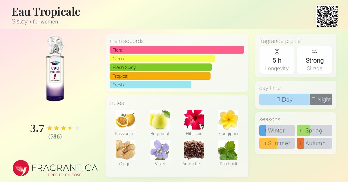 sisley　eau tropicale オードトワレ 100ml Eau Tropicale 100 ml - Sisley Paris