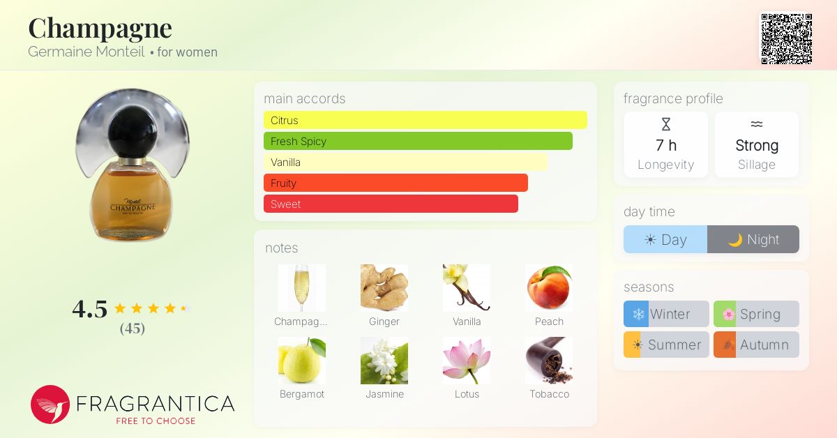 Fragrantica image 4