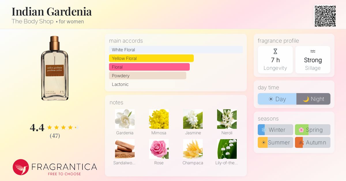 Fragrance card