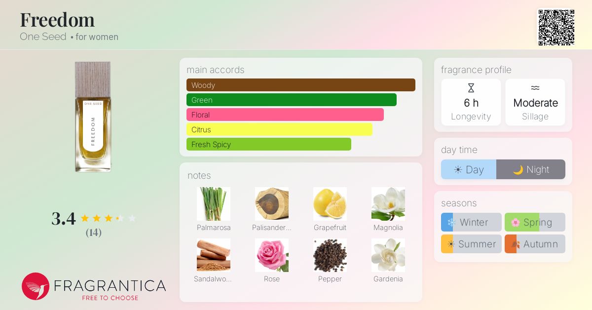 Fragrantica image 4