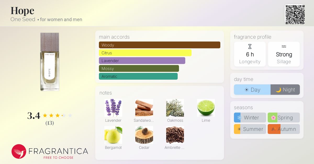 Fragrantica image 4