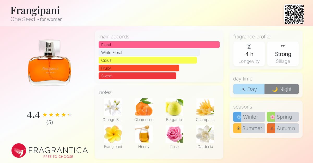 Fragrantica image 4