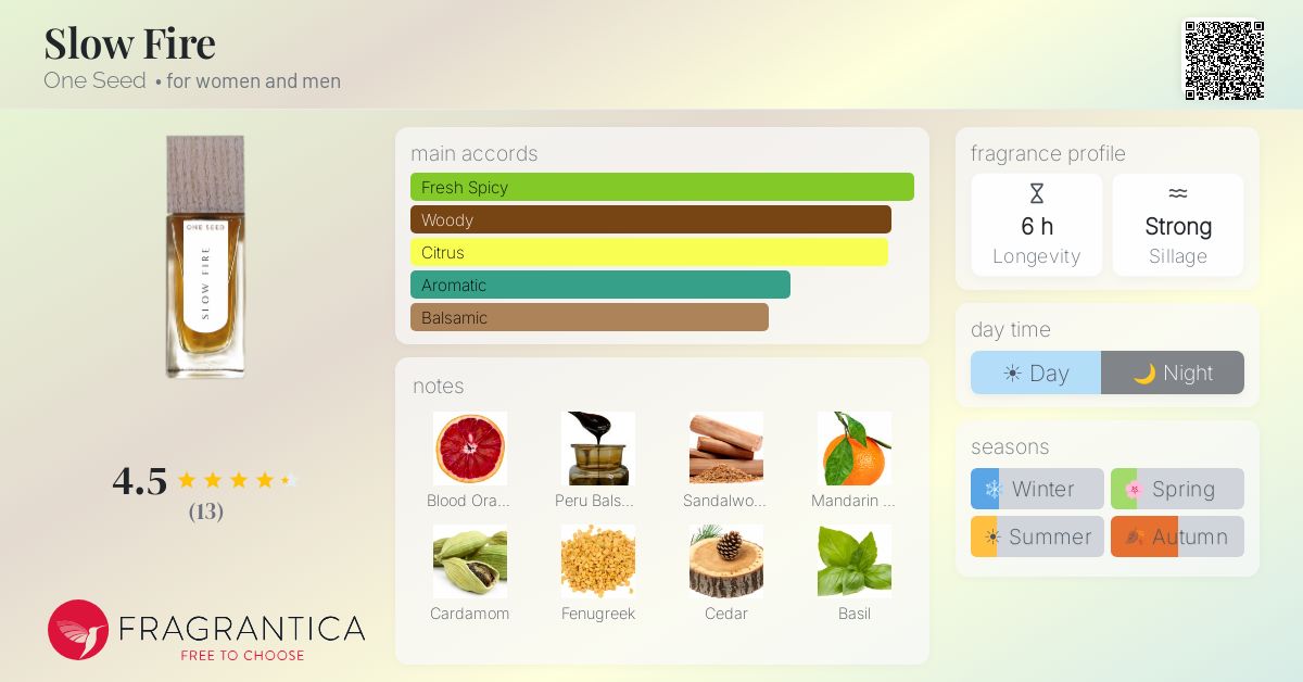 Fragrantica image 4