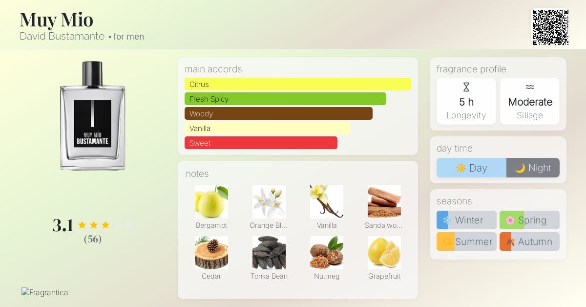 Muy Mio David Bustamante cologne a fragrance for men 2012