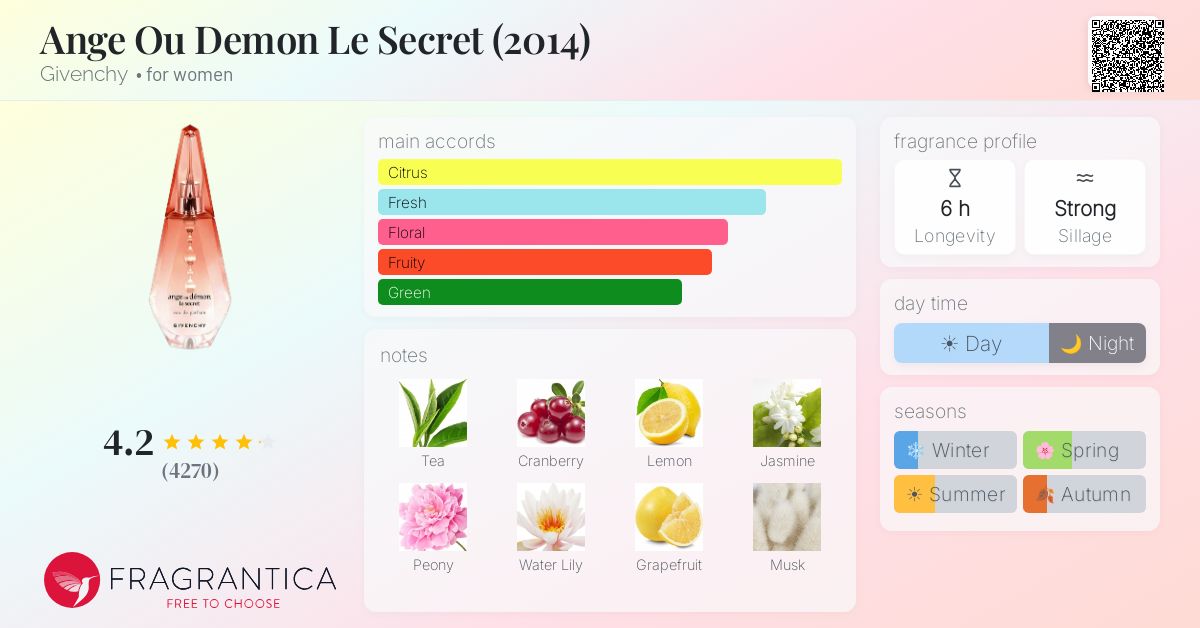 Fragrantica image 4