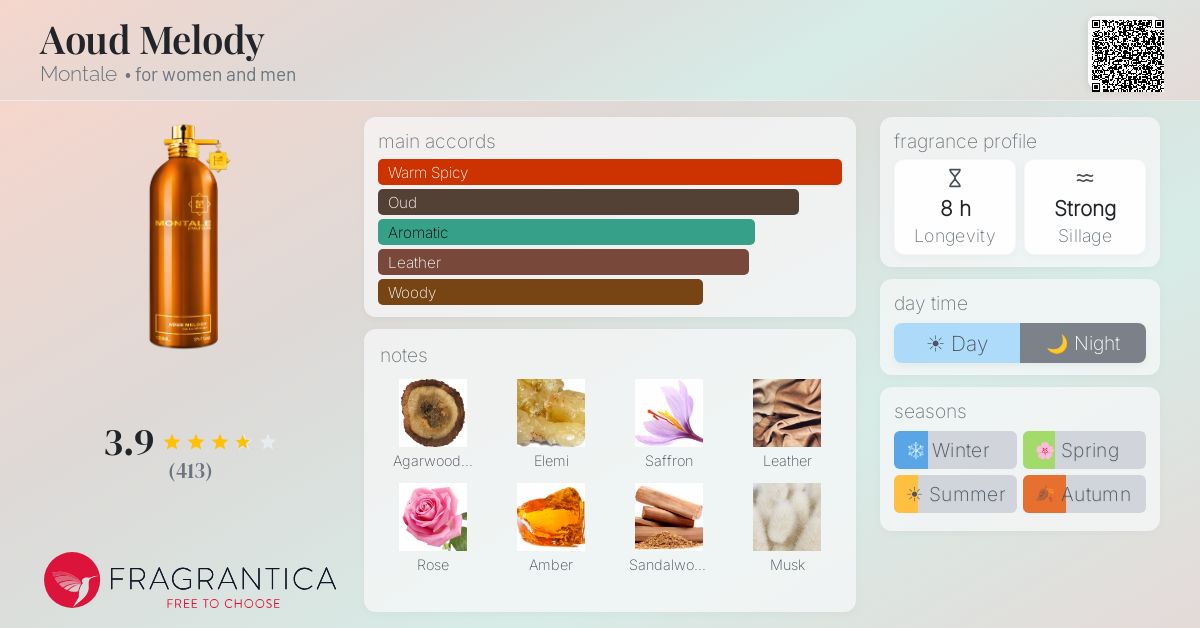 Fragrantica image 4