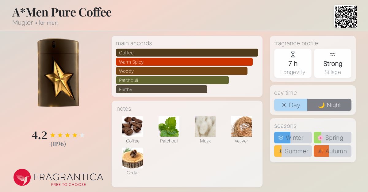 Fragrantica image 4