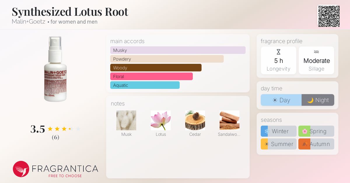 Fragrantica image 4