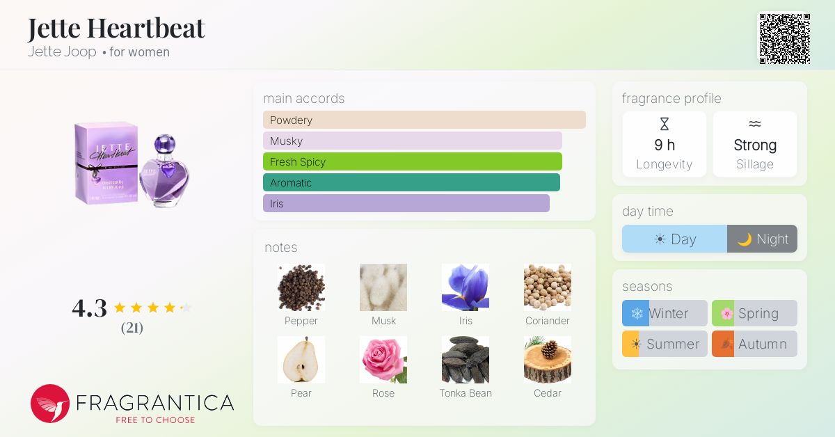 Fragrantica image 4