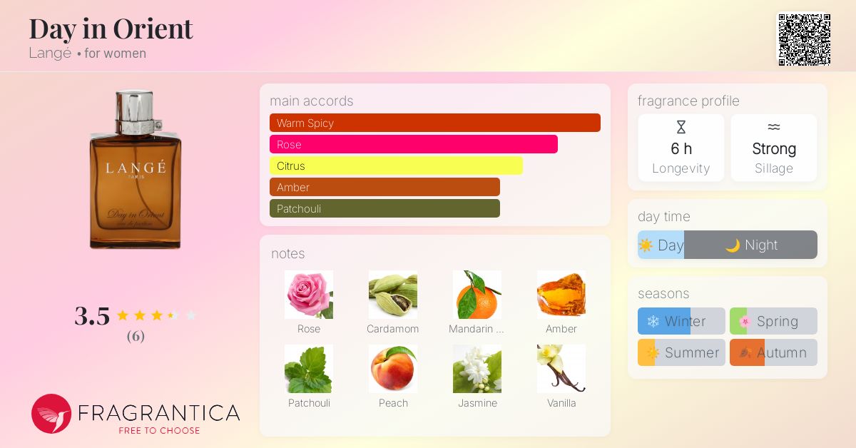 Day in Orient Langé perfume a fragrance for women