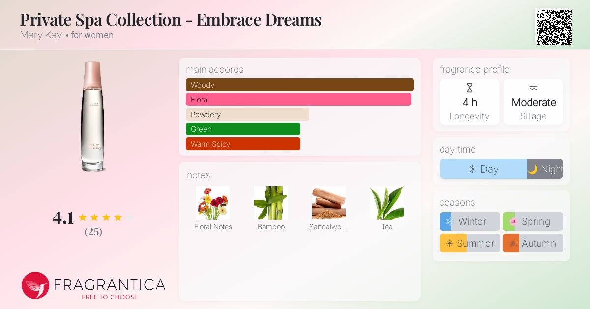 Fragrantica image 4