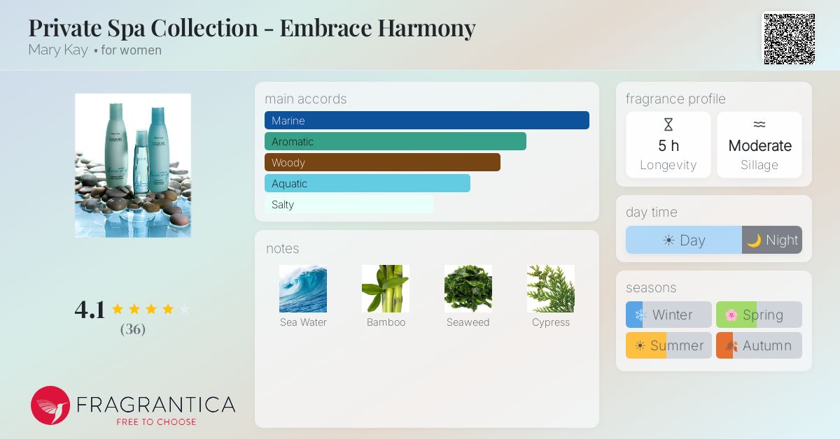 Fragrantica image 4
