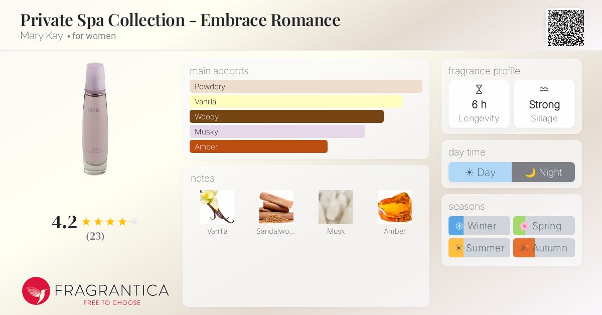 Fragrantica image 4