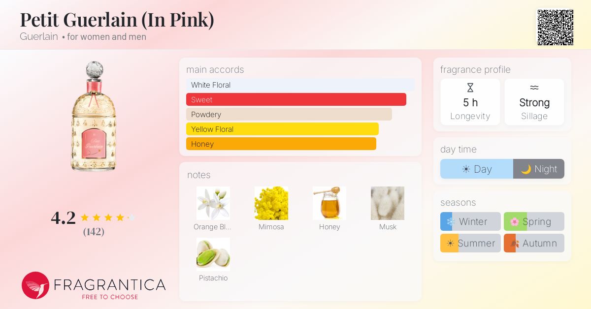 Fragrance card