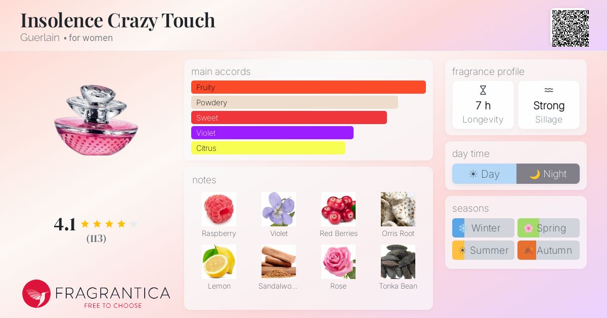 Fragrance card