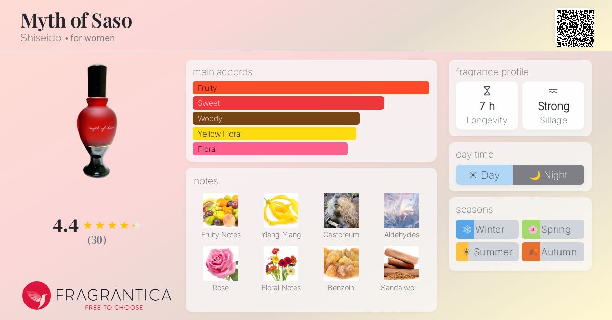 Fragrantica image 4