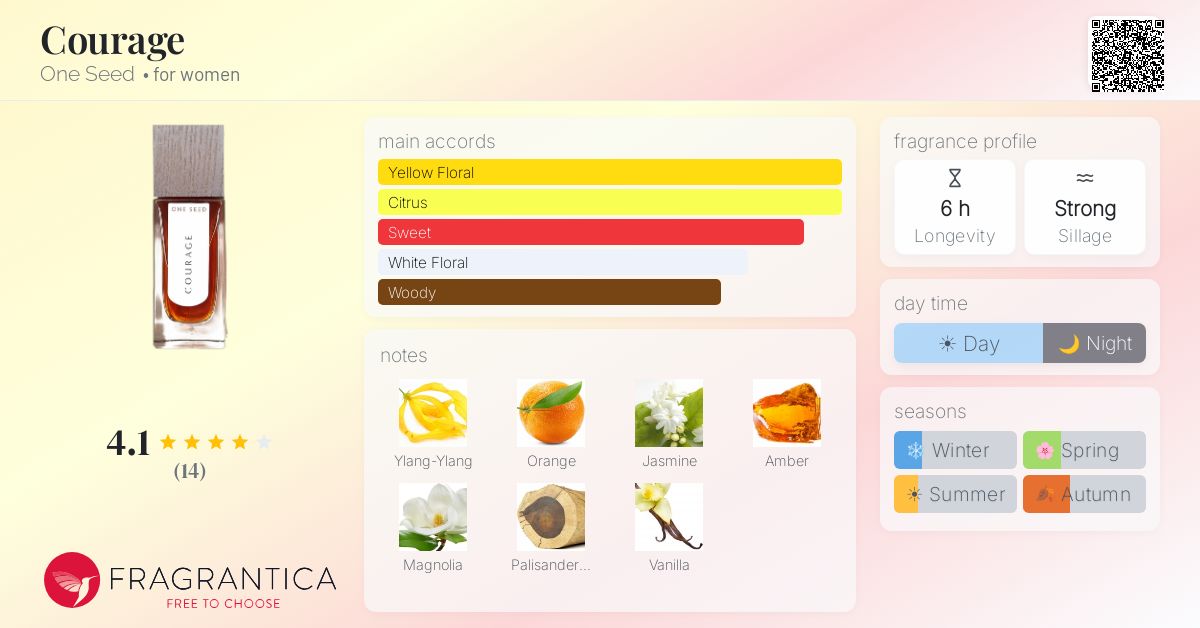 Fragrantica image 4