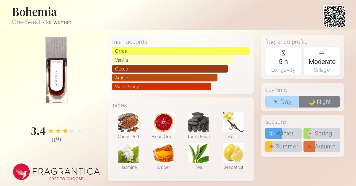 Fragrantica image 4
