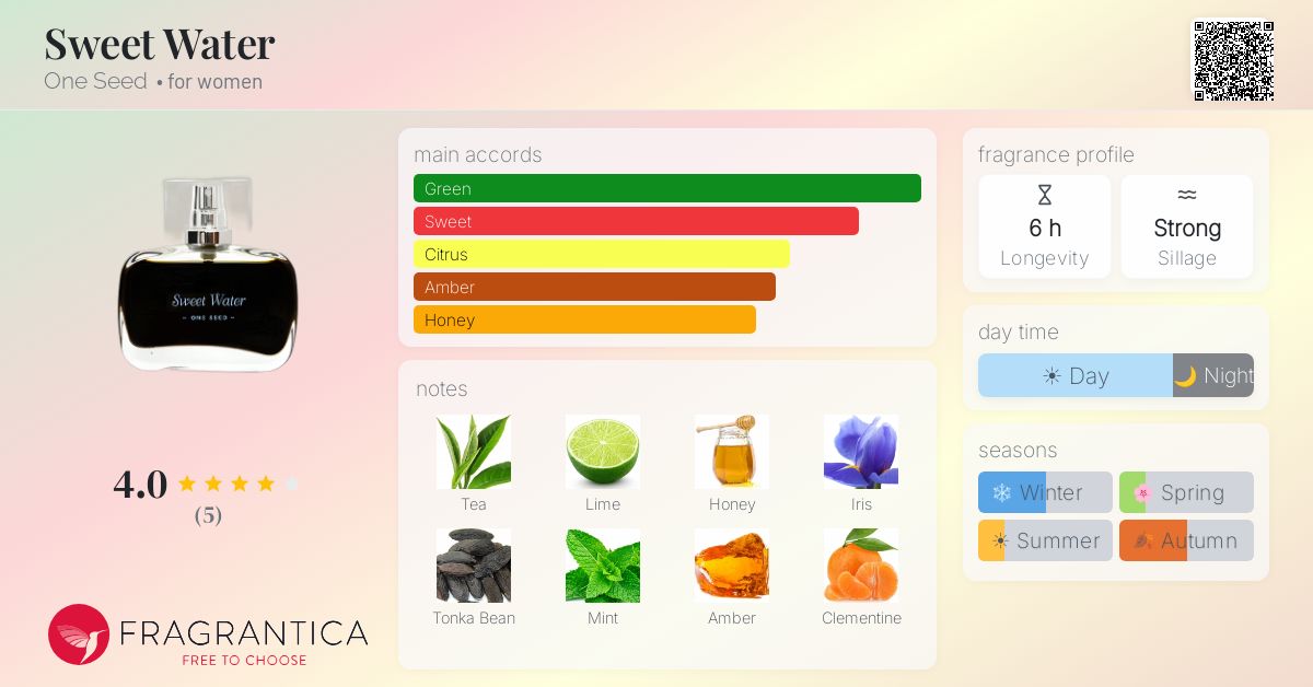 Fragrantica image 4