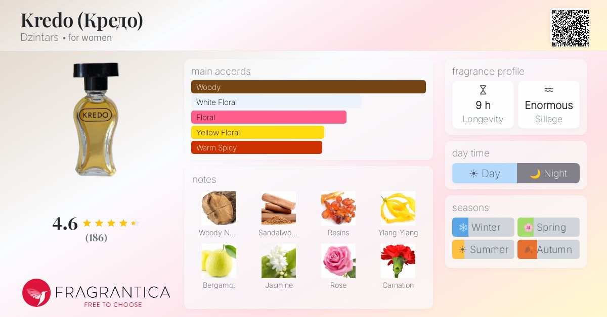 Fragrantica image 4