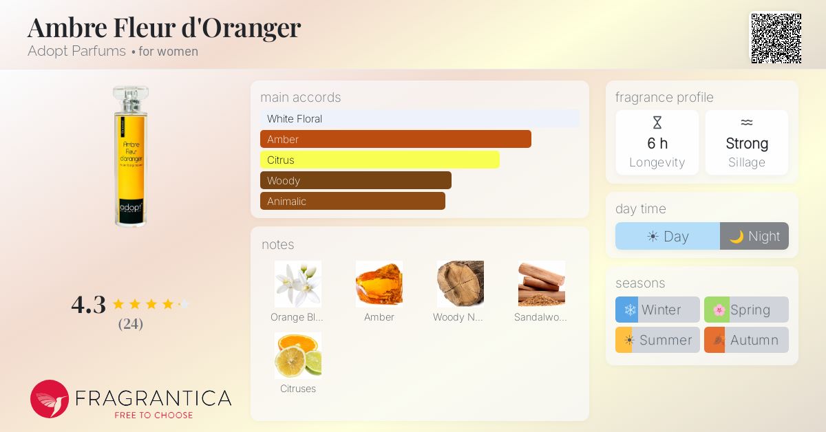 Fragrantica image 4