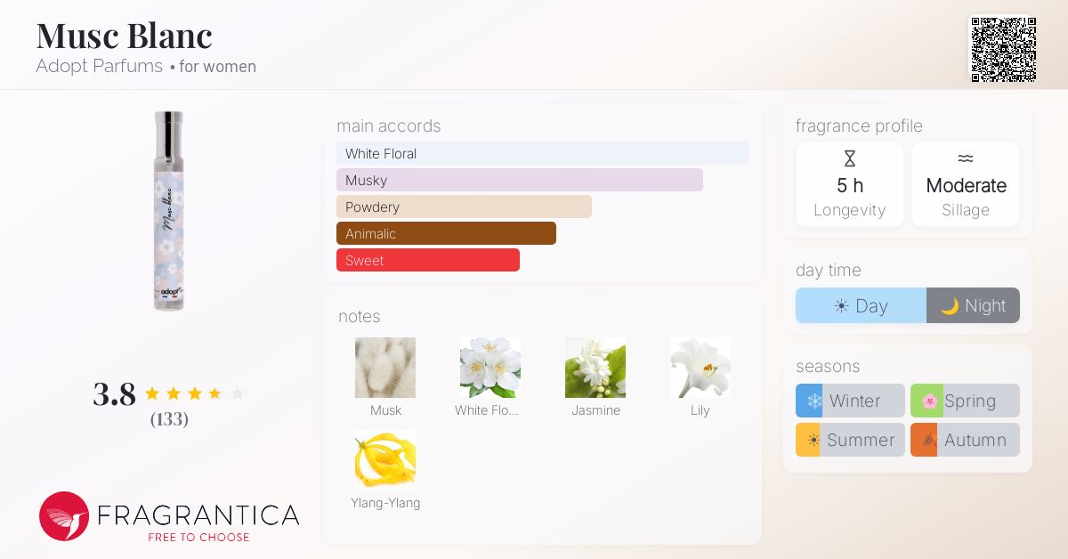 Fragrantica image 4