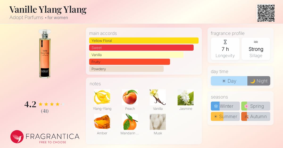 Fragrantica image 4