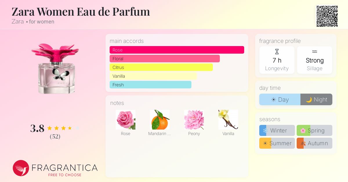 Fragrantica image 4