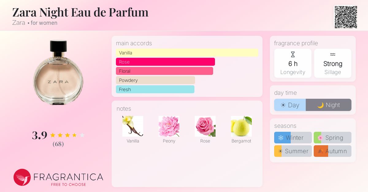 Fragrantica image 4