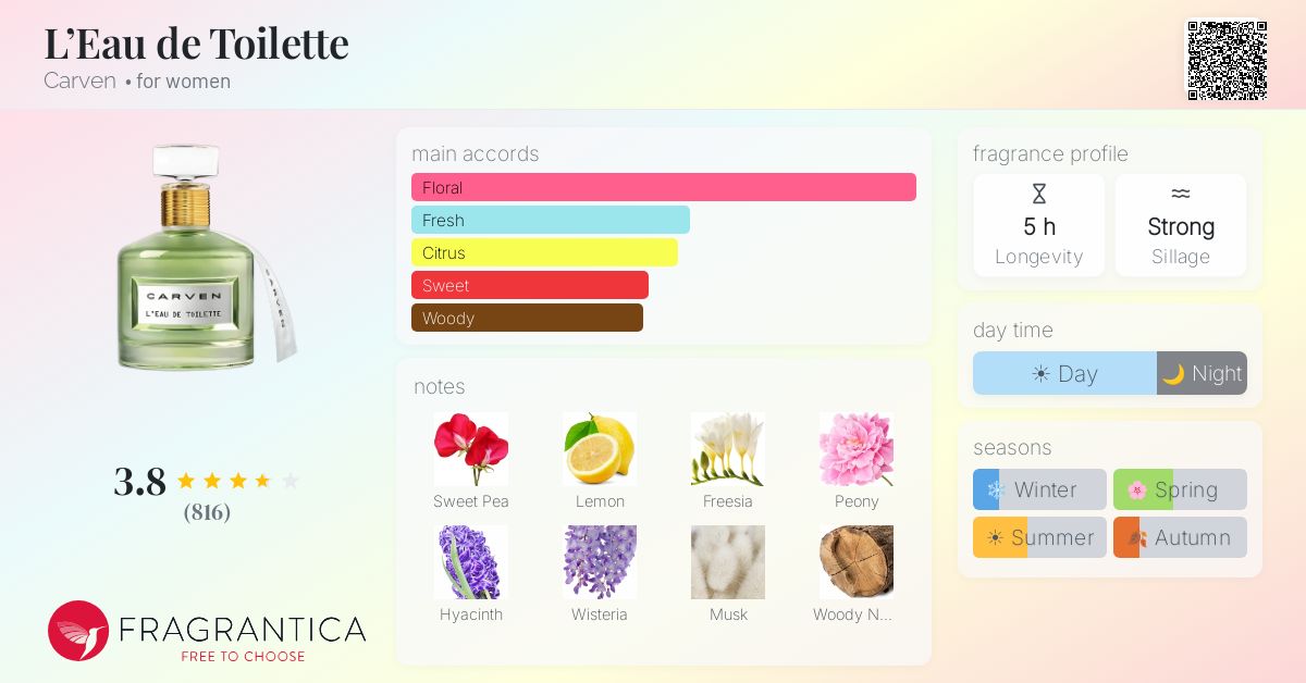 Fragrantica image 4