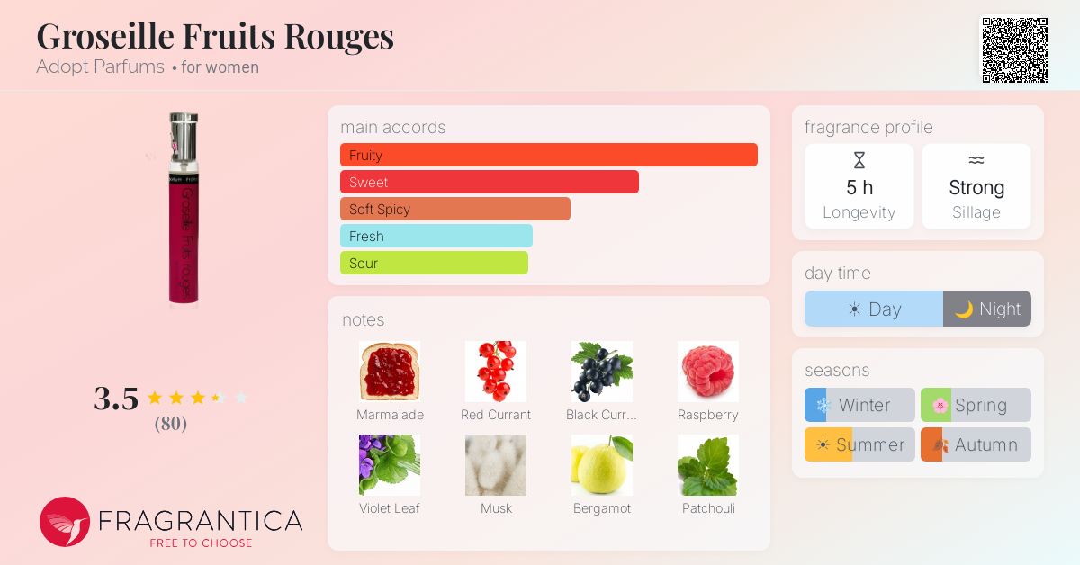 Fragrantica image 4
