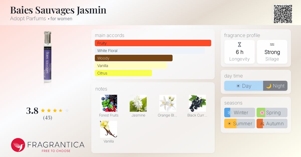 Fragrantica image 4