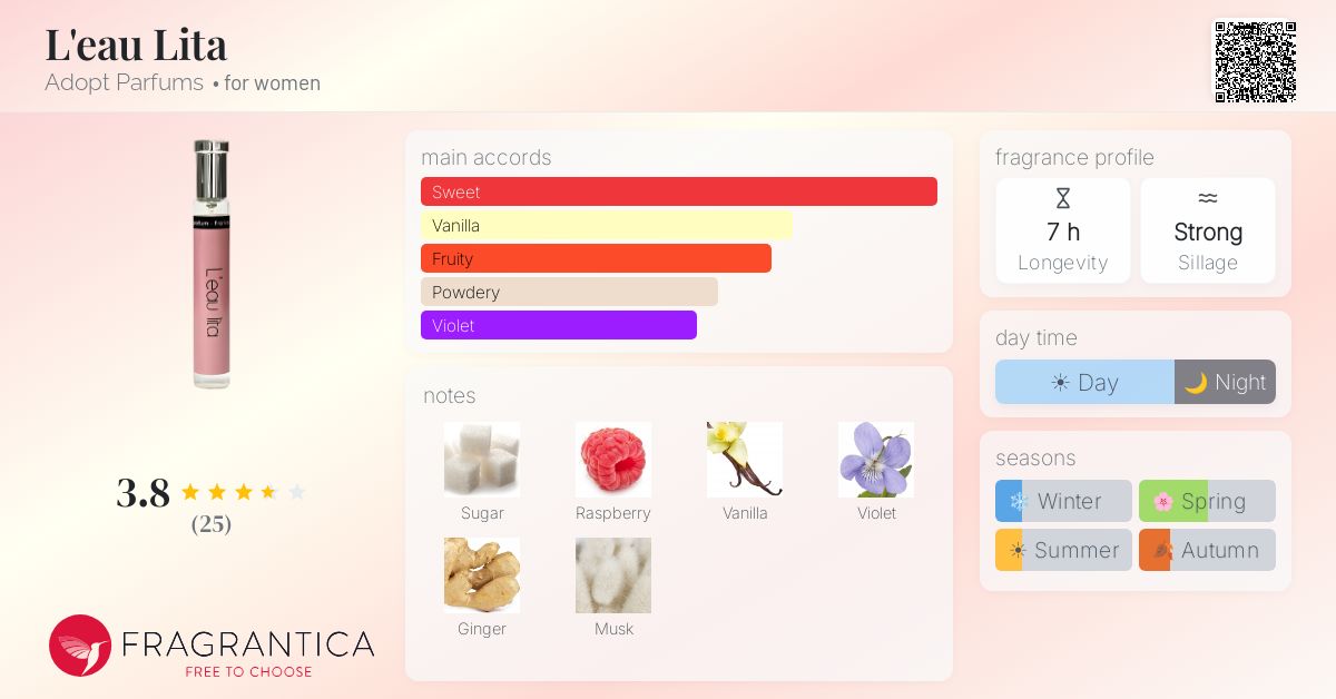 Fragrantica image 4
