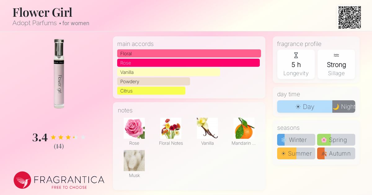 Fragrantica image 4