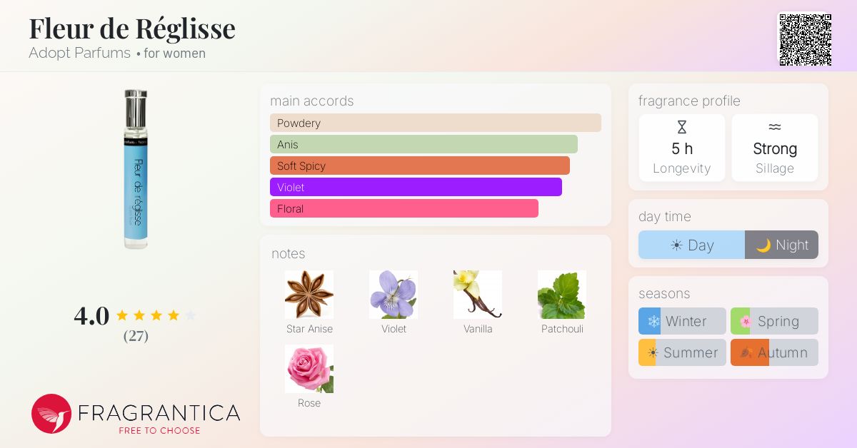 Fragrantica image 4